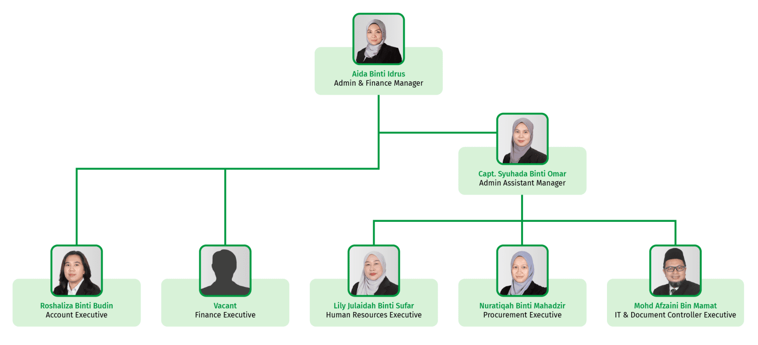 PIMMAG Management Team - PIMMAG