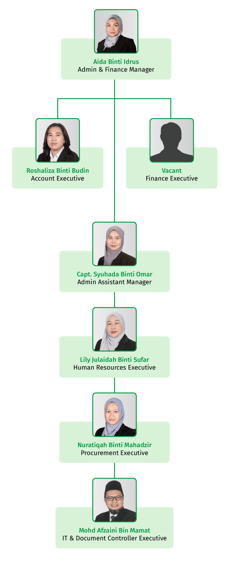 PIMMAG Management Team - PIMMAG